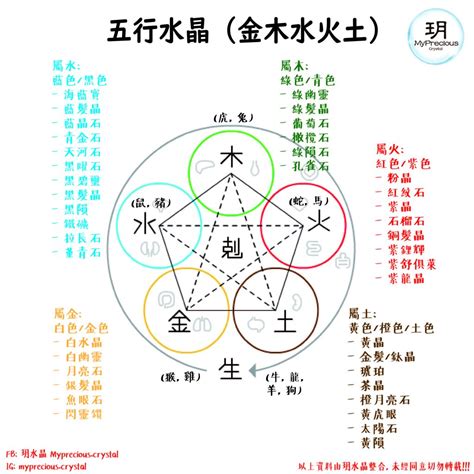 火的水晶|五行水晶分類指南：金、土、火、木、水屬性水晶大盤點